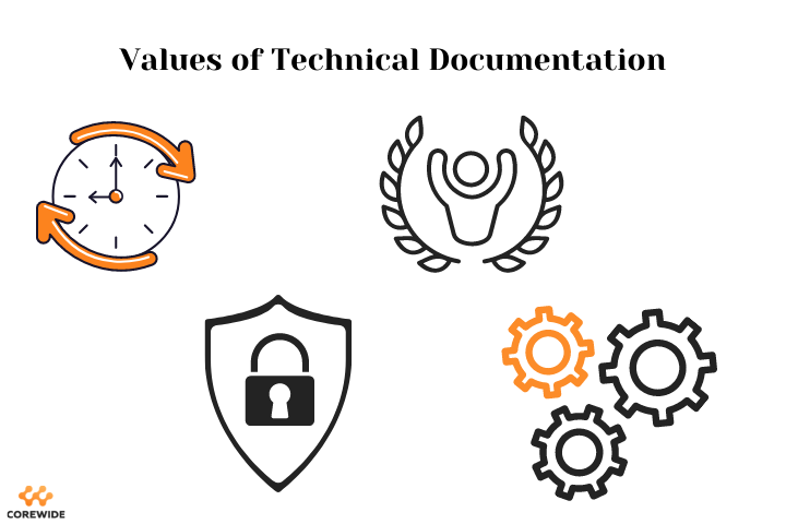 Values and benefits technical documentation bring to the business.