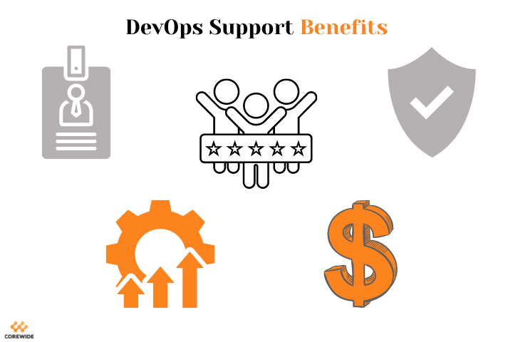 Business benefits from running support in a DevOps way
