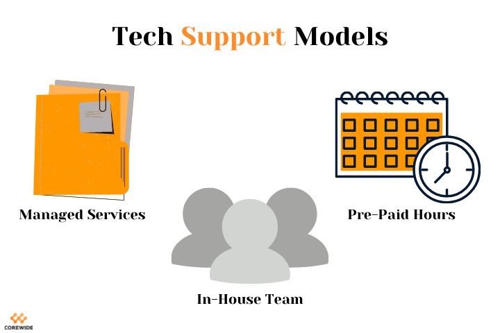 Support (internal) technical support models including pre-paid hours, managed services, and internal team