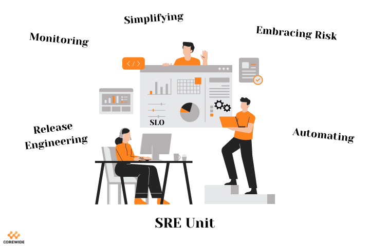 SRE internal img site reliability engineering as a DevOps evolution, and its ways of implementation