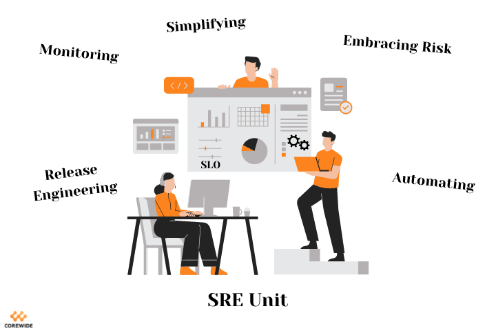 site reliability engineering as a DevOps evolution, and its ways of implementation