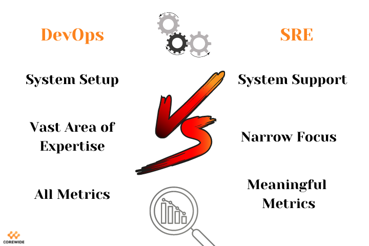 the difference between DevOps and SRE notions and their business values