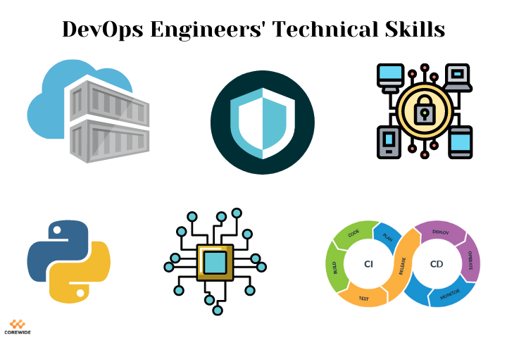 important technical skills for DevOps engineers to master important technical skills for DevOps engineers to master