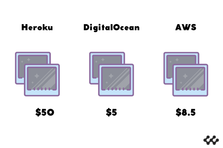 types and prices of virtual machines on Heroku, AWS, DigitalOcean