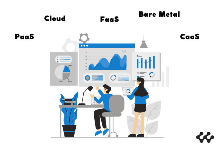 Website articles; internal devops delivery options to choose like FaaS, PaaS, Bare Metal, Cloud