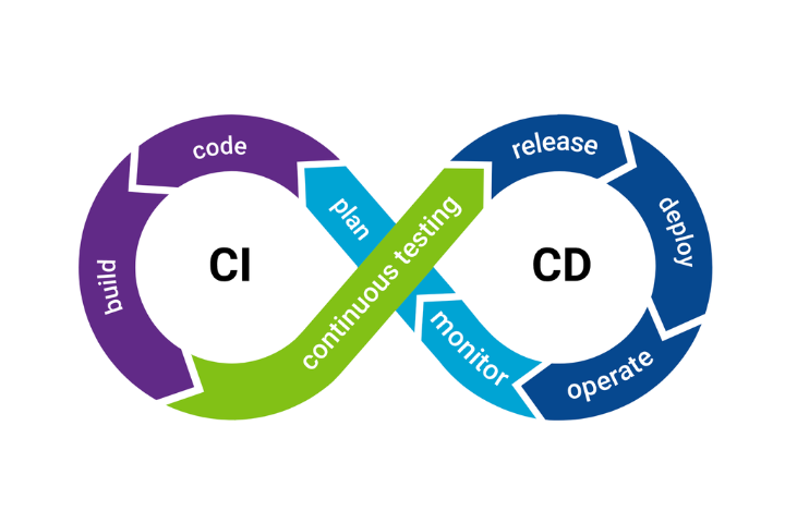Website articles; internal (5) ci/cd pipeline