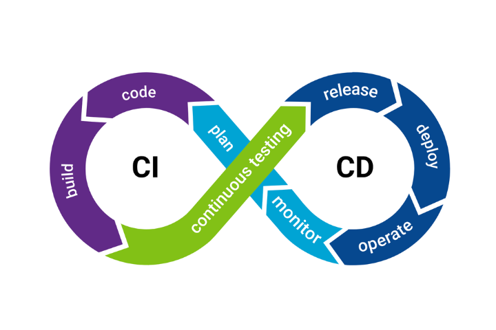 ci/cd pipeline