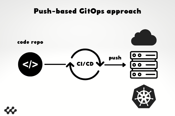 push-based gitops approach