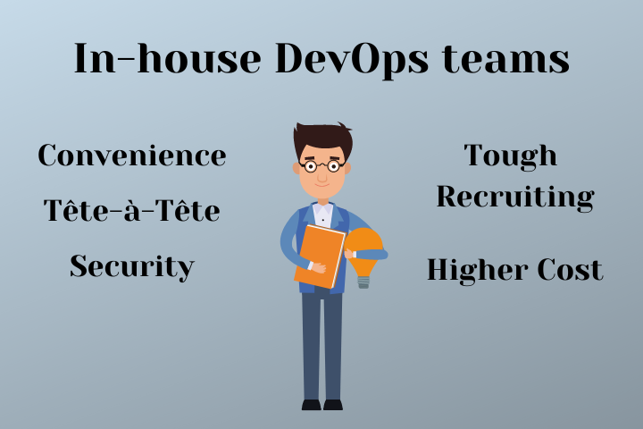 Website articles; internal devops delivery options to choose like FaaS, PaaS, Bare Metal, Cloud