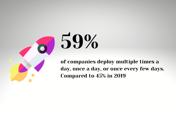 Website articles; internal devops delivery options to choose like FaaS, PaaS, Bare Metal, Cloud