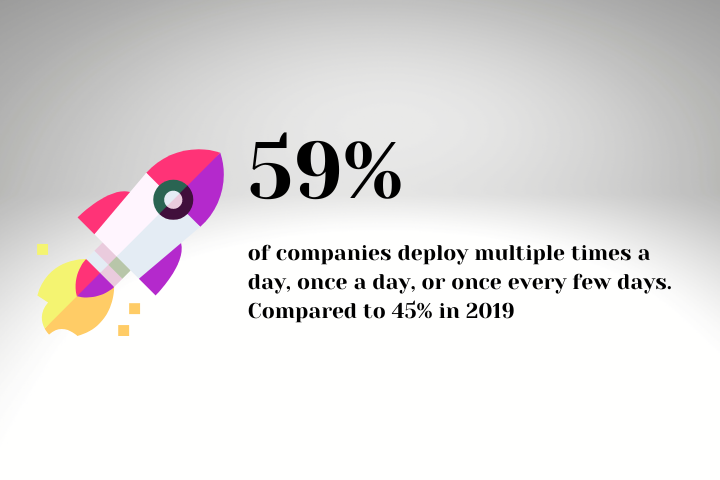 devops delivery options to choose like FaaS, PaaS, Bare Metal, Cloud